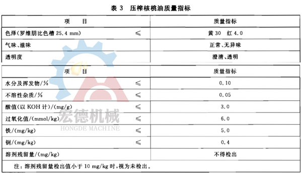 核桃油质量标准