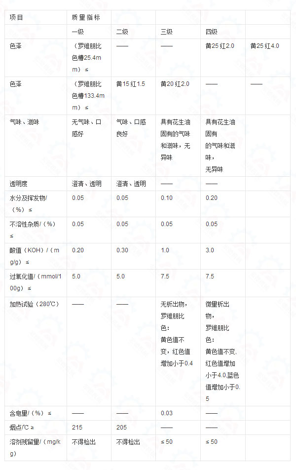 浸出成品花生油质量指标GB 1534—2017