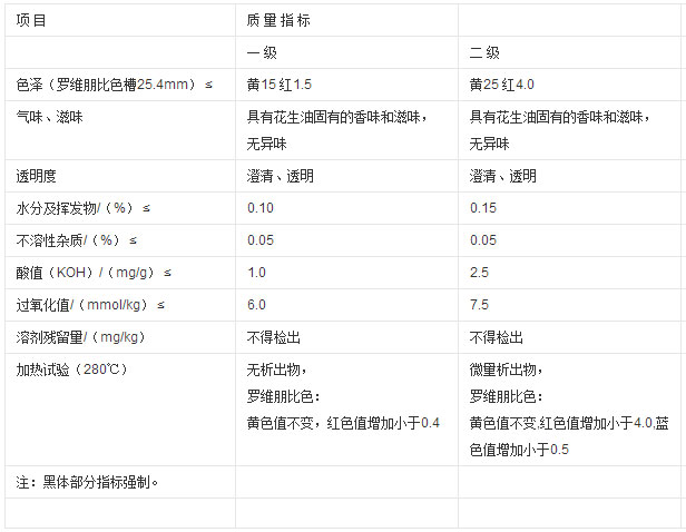 压榨成品花生油质量指标
